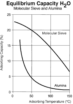 壓縮空氣組合式干燥機(jī)，壓縮空氣干燥機(jī)，冷凍式干燥機(jī)，吸干機(jī)，精密過濾器，吸附式干燥機(jī)