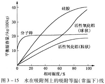 壓縮空氣組合式干燥機(jī)，壓縮空氣干燥機(jī)，冷凍式干燥機(jī)，吸干機(jī)，精密過濾器，吸附式干燥機(jī)