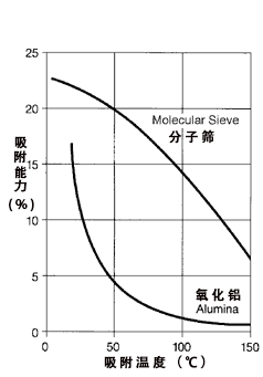 壓縮空氣組合式干燥機(jī)，壓縮空氣干燥機(jī)，冷凍式干燥機(jī)，吸干機(jī)，精密過濾器，吸附式干燥機(jī)