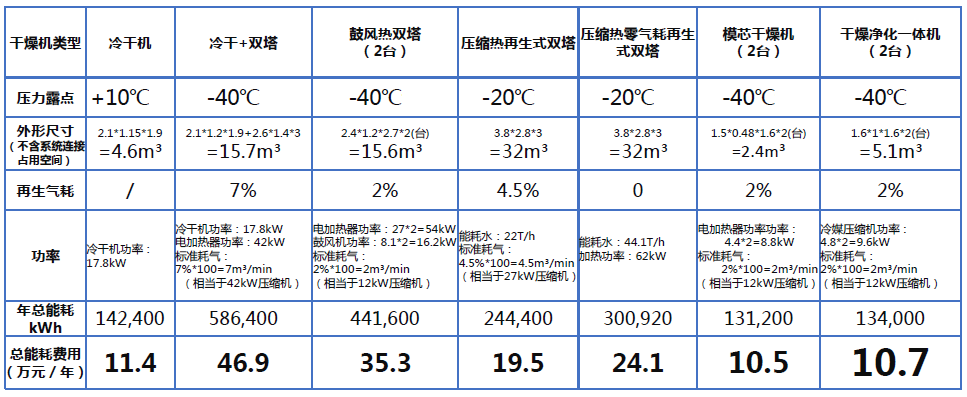 壓縮空氣組合式干燥機(jī)，壓縮空氣干燥機(jī)，冷凍式干燥機(jī)，吸干機(jī)，精密過濾器，吸附式干燥機(jī)