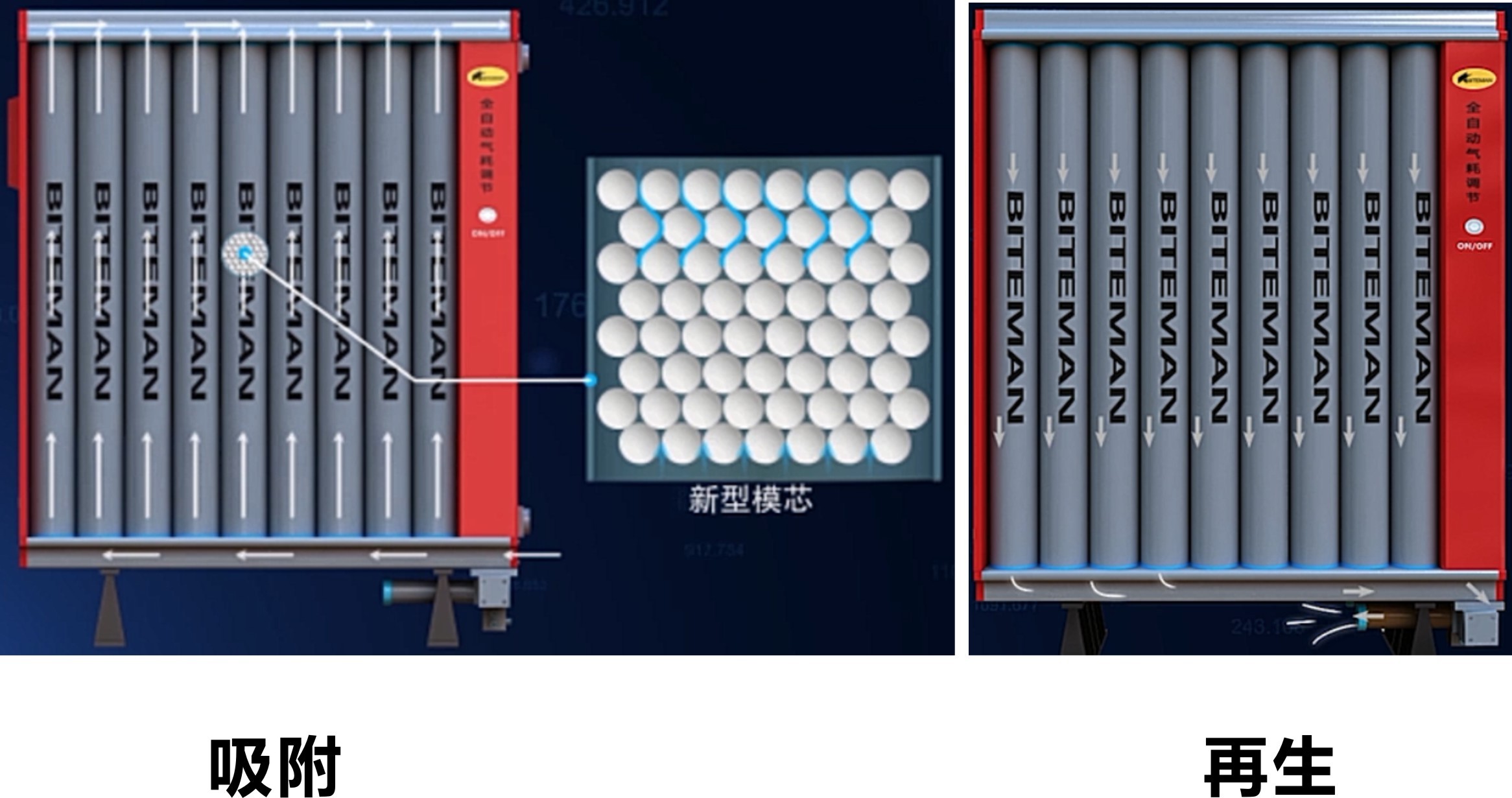 壓縮空氣組合式干燥機(jī)，壓縮空氣干燥機(jī)，冷凍式干燥機(jī)，吸干機(jī)，精密過濾器，吸附式干燥機(jī)