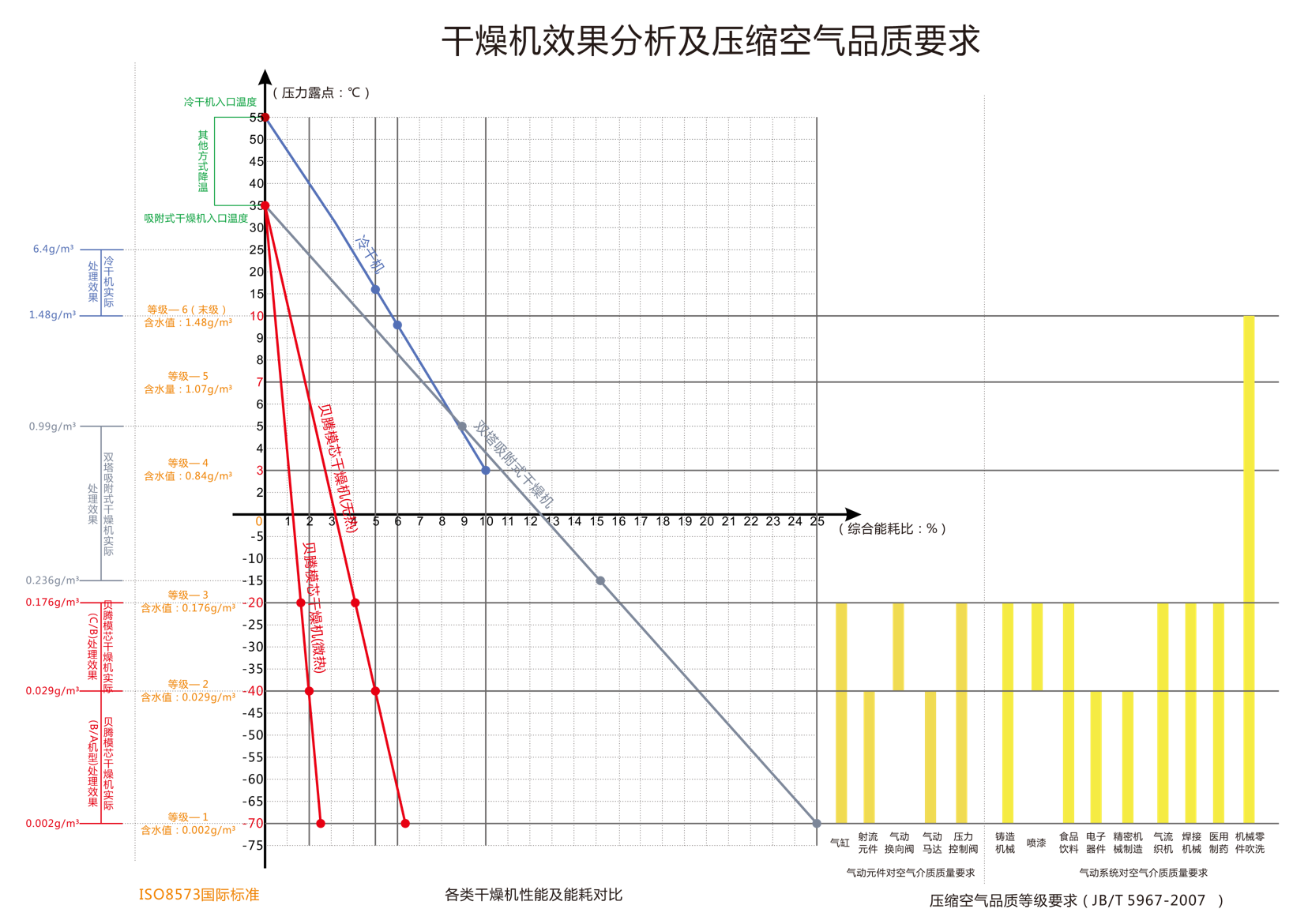 壓縮空氣組合式干燥機，壓縮空氣干燥機，冷凍式干燥機，吸干機，精密過濾器，吸附式干燥機